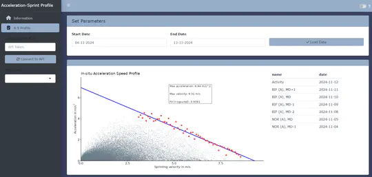 Acceleration-Sprint Profile App